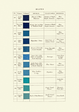 Load image into Gallery viewer, Werner's Nomenclature of Colors
